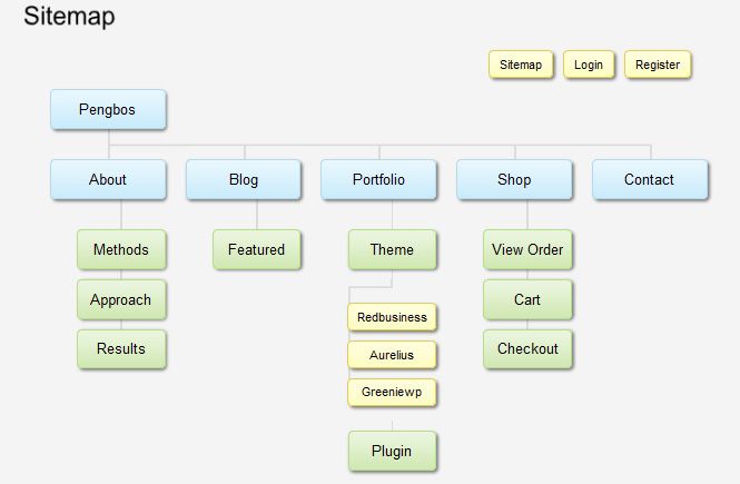 Crear un Sitemap en wordpress