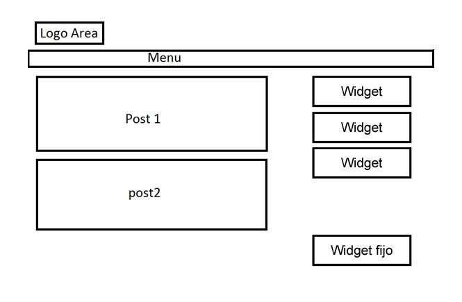Cómo hacer fijo un elemento de la sidebar en WordPress