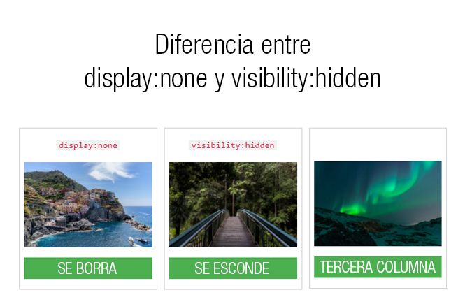 Diferencia entre display:none y visibility:hidden